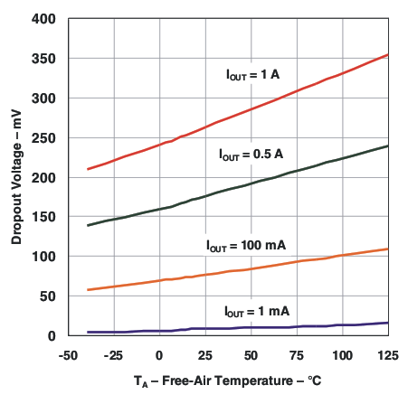 TPS73801 vdo_temp_lvs820.gif