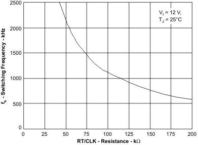 TPS54040 fs_rt_clk_lvs795.gif