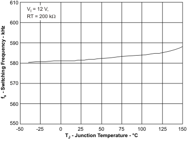 TPS54040 fs_tj_lvs795.gif