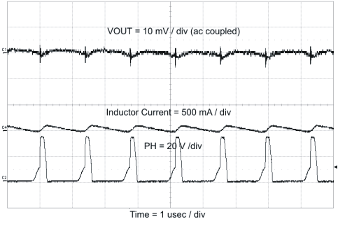 TPS54040 op_ripp_dcm_lvs918.gif