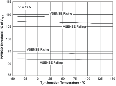 TPS54040 pwrgd_tj_lvs795.gif