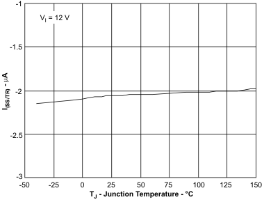 TPS54040 ss_tr_tj_lvs795.gif