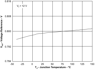 TPS54040 vref_tj_lvs795.gif