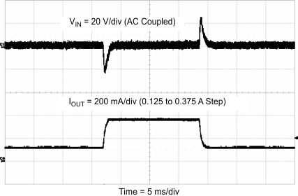 TPS54060 Load_Transient_SLVS919.gif