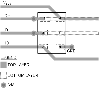 Routing.gif