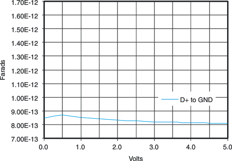 g_didpincapacitance_lvs928.gif