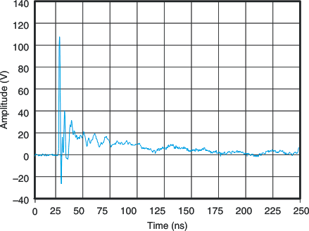 g_iecclamp_plus8kv_lvs928.gif