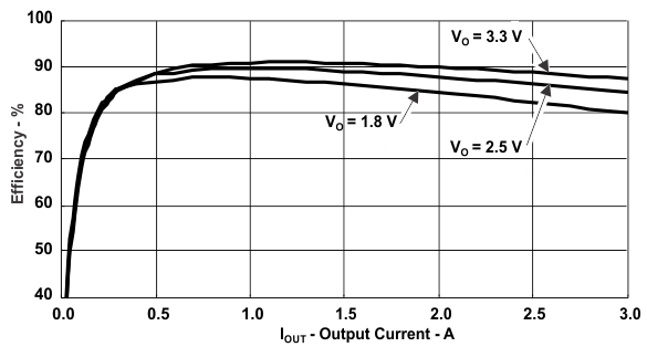 app_curve_efficiency_vs_ouput_slvs932.gif