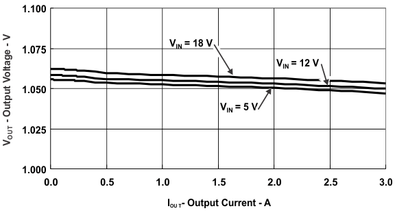 app_curve_loadreg_SLVS932.gif