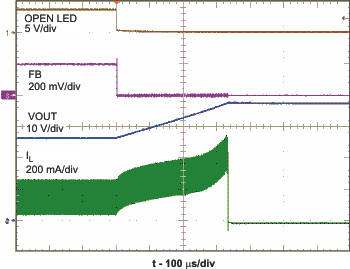 TPS61160A TPS61161A scope4_col_lvs791.gif