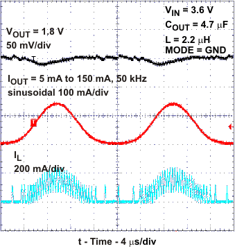 TPS62230 TPS62231 TPS62232 TPS62233 TPS62234 TPS62235 TPS62236 TPS62237 TPS62238 TPS62239 TPS622310 TPS622311 TPS622312 TPS622313 TPS622314 TPS622315 TPS622316 TPS622317 TPS622318 TPS622319 tc_acl3_lvs941.gif