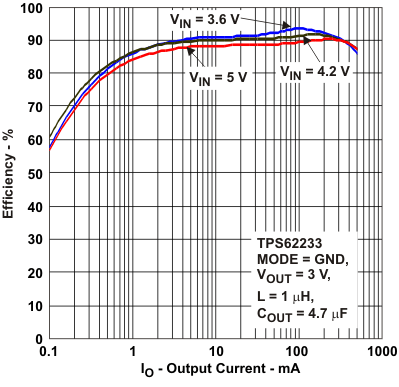 TPS62230 TPS62231 TPS62232 TPS62233 TPS62234 TPS62235 TPS62236 TPS62237 TPS62238 TPS62239 TPS622310 TPS622311 TPS622312 TPS622313 TPS622314 TPS622315 TPS622316 TPS622317 TPS622318 TPS622319 tc_compeff2_lvs941.gif