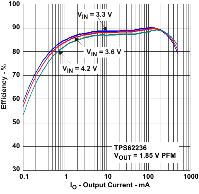 TPS62230 TPS62231 TPS62232 TPS62233 TPS62234 TPS62235 TPS62236 TPS62237 TPS62238 TPS62239 TPS622310 TPS622311 TPS622312 TPS622313 TPS622314 TPS622315 TPS622316 TPS622317 TPS622318 TPS622319 tc_compeff4_lvs941.gif