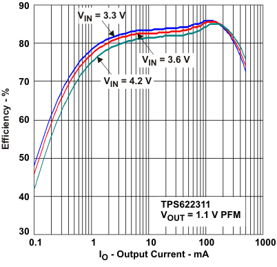 TPS62230 TPS62231 TPS62232 TPS62233 TPS62234 TPS62235 TPS62236 TPS62237 TPS62238 TPS62239 TPS622310 TPS622311 TPS622312 TPS622313 TPS622314 TPS622315 TPS622316 TPS622317 TPS622318 TPS622319 tc_compeff5_lvs941.gif