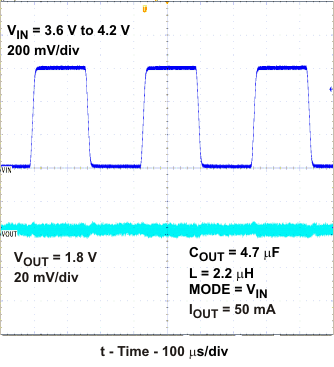 TPS62230 TPS62231 TPS62232 TPS62233 TPS62234 TPS62235 TPS62236 TPS62237 TPS62238 TPS62239 TPS622310 TPS622311 TPS622312 TPS622313 TPS622314 TPS622315 TPS622316 TPS622317 TPS622318 TPS622319 tc_litran2_lvs941.gif