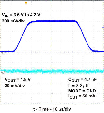 TPS62230 TPS62231 TPS62232 TPS62233 TPS62234 TPS62235 TPS62236 TPS62237 TPS62238 TPS62239 TPS622310 TPS622311 TPS622312 TPS622313 TPS622314 TPS622315 TPS622316 TPS622317 TPS622318 TPS622319 tc_litran_lvs941.gif