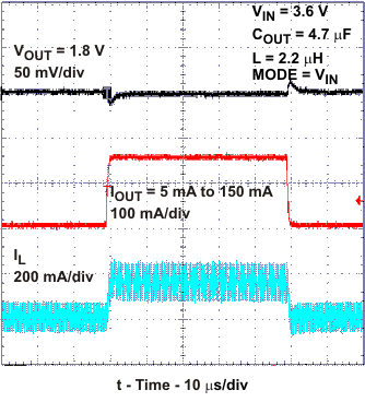 TPS62230 TPS62231 TPS62232 TPS62233 TPS62234 TPS62235 TPS62236 TPS62237 TPS62238 TPS62239 TPS622310 TPS622311 TPS622312 TPS622313 TPS622314 TPS622315 TPS622316 TPS622317 TPS622318 TPS622319 tc_lotr4_lvs941.gif