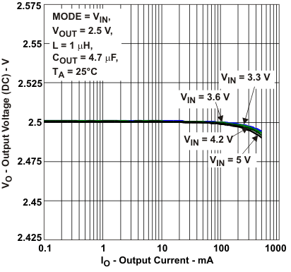 TPS62230 TPS62231 TPS62232 TPS62233 TPS62234 TPS62235 TPS62236 TPS62237 TPS62238 TPS62239 TPS622310 TPS622311 TPS622312 TPS622313 TPS622314 TPS622315 TPS622316 TPS622317 TPS622318 TPS622319 tc_outv1_lvs941.gif