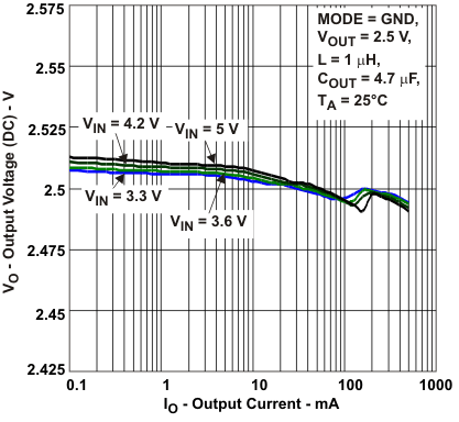 TPS62230 TPS62231 TPS62232 TPS62233 TPS62234 TPS62235 TPS62236 TPS62237 TPS62238 TPS62239 TPS622310 TPS622311 TPS622312 TPS622313 TPS622314 TPS622315 TPS622316 TPS622317 TPS622318 TPS622319 tc_outv2_lvs941.gif