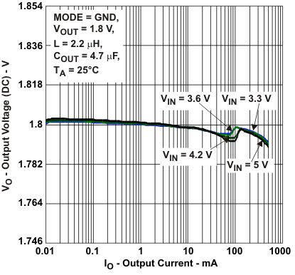 TPS62230 TPS62231 TPS62232 TPS62233 TPS62234 TPS62235 TPS62236 TPS62237 TPS62238 TPS62239 TPS622310 TPS622311 TPS622312 TPS622313 TPS622314 TPS622315 TPS622316 TPS622317 TPS622318 TPS622319 tc_outv3_lvs941.gif