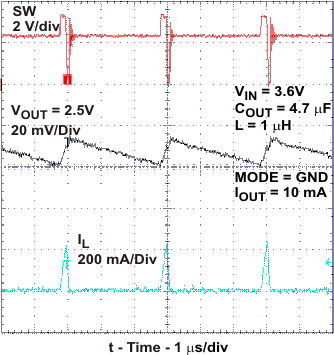 TPS62230 TPS62231 TPS62232 TPS62233 TPS62234 TPS62235 TPS62236 TPS62237 TPS62238 TPS62239 TPS622310 TPS622311 TPS622312 TPS622313 TPS622314 TPS622315 TPS622316 TPS622317 TPS622318 TPS622319 tc_pfm1_lvs941.gif