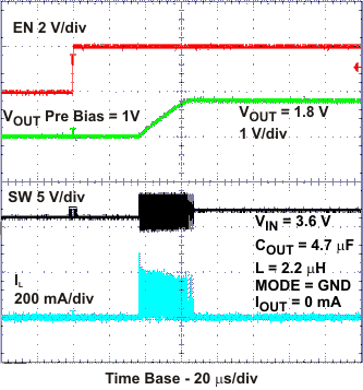 TPS62230 TPS62231 TPS62232 TPS62233 TPS62234 TPS62235 TPS62236 TPS62237 TPS62238 TPS62239 TPS622310 TPS622311 TPS622312 TPS622313 TPS622314 TPS622315 TPS622316 TPS622317 TPS622318 TPS622319 tc_stup1v_lvs941.gif