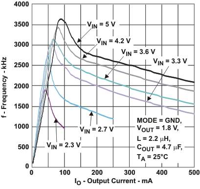 TPS62230 TPS62231 TPS62232 TPS62233 TPS62234 TPS62235 TPS62236 TPS62237 TPS62238 TPS62239 TPS622310 TPS622311 TPS622312 TPS622313 TPS622314 TPS622315 TPS622316 TPS622317 TPS622318 TPS622319 tc_sw_fr1_lvs941.gif