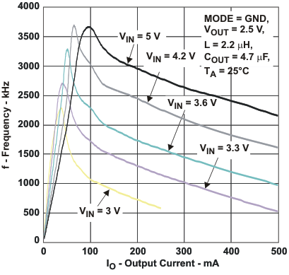 TPS62230 TPS62231 TPS62232 TPS62233 TPS62234 TPS62235 TPS62236 TPS62237 TPS62238 TPS62239 TPS622310 TPS622311 TPS622312 TPS622313 TPS622314 TPS622315 TPS622316 TPS622317 TPS622318 TPS622319 tc_sw_fr4_lvs941.gif