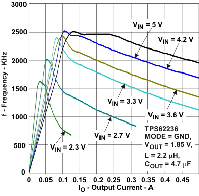 TPS62230 TPS62231 TPS62232 TPS62233 TPS62234 TPS62235 TPS62236 TPS62237 TPS62238 TPS62239 TPS622310 TPS622311 TPS622312 TPS622313 TPS622314 TPS622315 TPS622316 TPS622317 TPS622318 TPS622319 tc_sw_fr9_lvs941.gif