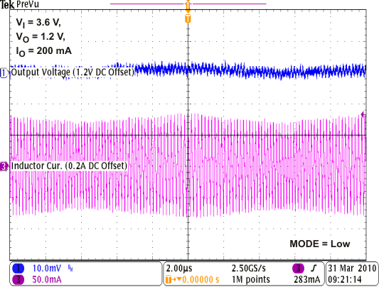 TPS62671 TPS62672 TPS62674 TPS62675 TPS626751 TPS626765 TPS62679 PWM_ssfm_lvs952.gif