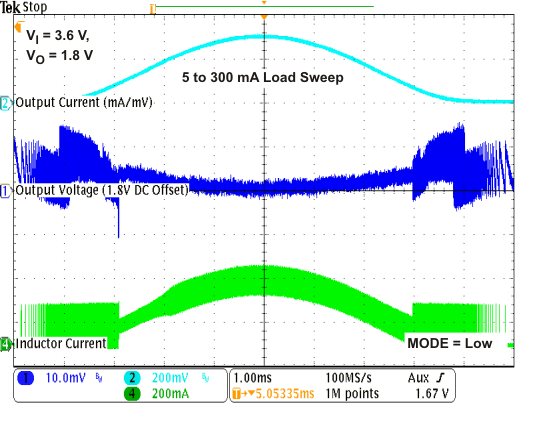 TPS62671 TPS62672 TPS62674 TPS62675 TPS626751 TPS626765 TPS62679 ac_load_1v8_lvs952.gif