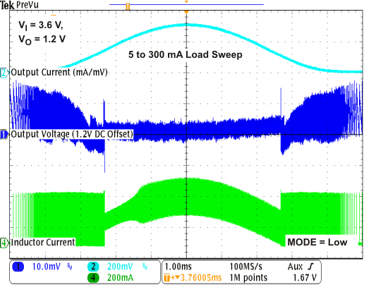 TPS62671 TPS62672 TPS62674 TPS62675 TPS626751 TPS626765 TPS62679 ac_load_lvs952.gif