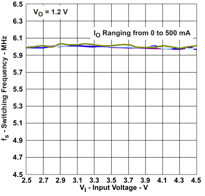 TPS62671 TPS62672 TPS62674 TPS62675 TPS626751 TPS626765 TPS62679 fs2_vi_lvs952.gif