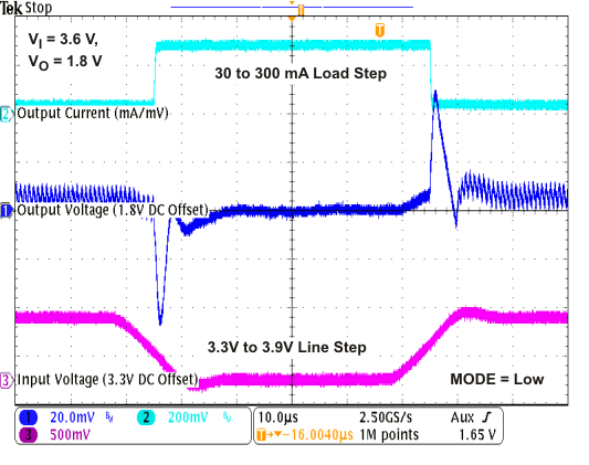 TPS62671 TPS62672 TPS62674 TPS62675 TPS626751 TPS626765 TPS62679 line2_trns_lvs952.gif