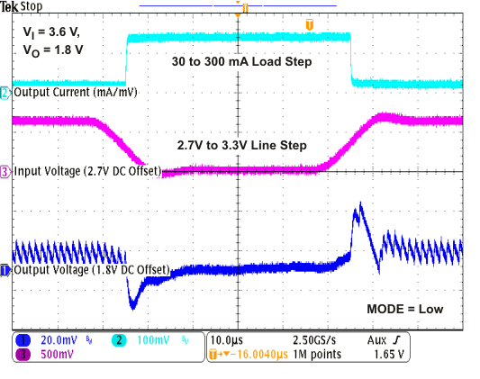 TPS62671 TPS62672 TPS62674 TPS62675 TPS626751 TPS626765 TPS62679 line3_trns_lvs952.gif