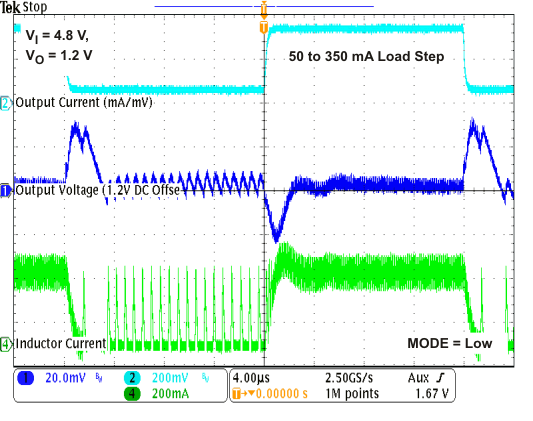 TPS62671 TPS62672 TPS62674 TPS62675 TPS626751 TPS626765 TPS62679 load_pwm3_lvs952.gif