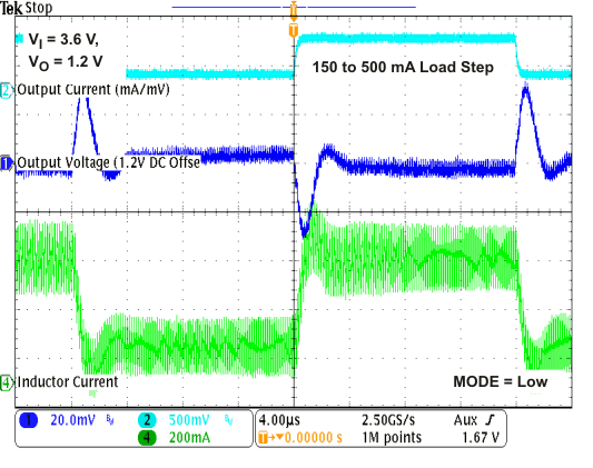 TPS62671 TPS62672 TPS62674 TPS62675 TPS626751 TPS626765 TPS62679 load_pwm4_lvs952.gif