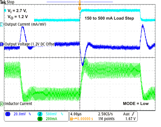 TPS62671 TPS62672 TPS62674 TPS62675 TPS626751 TPS626765 TPS62679 load_pwm5_lvs952.gif