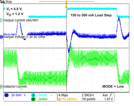 TPS62671 TPS62672 TPS62674 TPS62675 TPS626751 TPS626765 TPS62679 load_pwm6_lvs952.gif