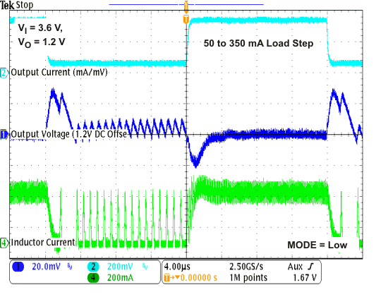 TPS62671 TPS62672 TPS62674 TPS62675 TPS626751 TPS626765 TPS62679 load_pwm_lvs952.gif