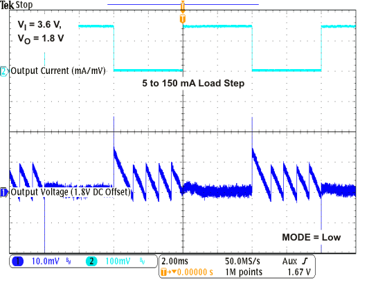 TPS62671 TPS62672 TPS62674 TPS62675 TPS626751 TPS626765 TPS62679 load_tr1_1v8_lvs952.gif