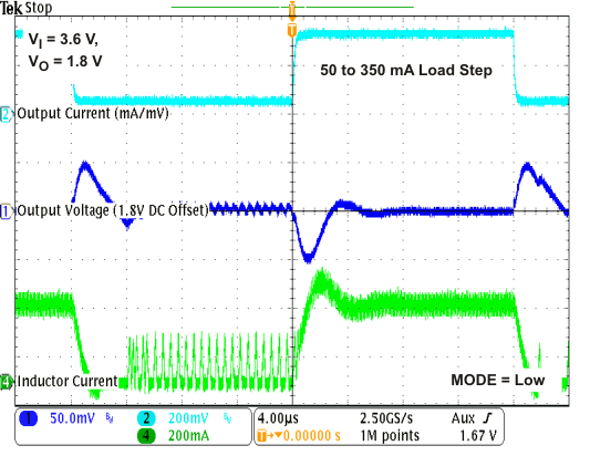 TPS62671 TPS62672 TPS62674 TPS62675 TPS626751 TPS626765 TPS62679 load_tr2_1v8_lvs952.gif