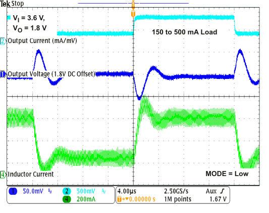 TPS62671 TPS62672 TPS62674 TPS62675 TPS626751 TPS626765 TPS62679 load_tr3_1v8_lvs952.gif