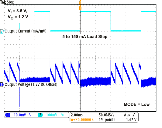 TPS62671 TPS62672 TPS62674 TPS62675 TPS626751 TPS626765 TPS62679 load_tr_lvs952.gif