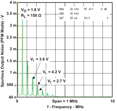 TPS62671 TPS62672 TPS62674 TPS62675 TPS626751 TPS626765 TPS62679 onois_pfm_lvs952.gif