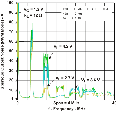 TPS62671 TPS62672 TPS62674 TPS62675 TPS626751 TPS626765 TPS62679 onois_pwm1_lvs952.gif