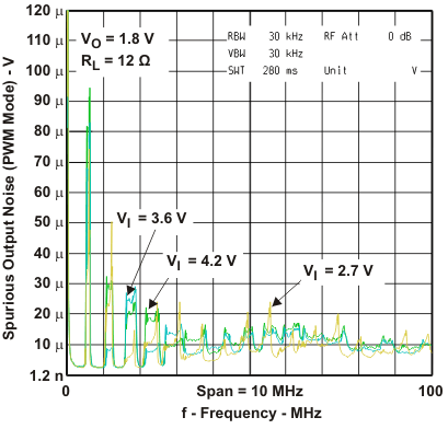 TPS62671 TPS62672 TPS62674 TPS62675 TPS626751 TPS626765 TPS62679 onois_pwm3_lvs952.gif