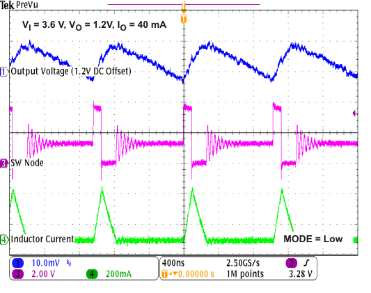 TPS62671 TPS62672 TPS62674 TPS62675 TPS626751 TPS626765 TPS62679 pwsrr_lvs952.gif