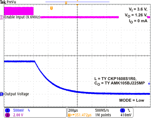 TPS62671 TPS62672 TPS62674 TPS62675 TPS626751 TPS626765 TPS62679 shutdown2_RF_lvs952.gif