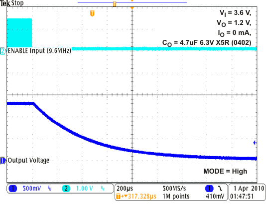 TPS62671 TPS62672 TPS62674 TPS62675 TPS626751 TPS626765 TPS62679 shutdown_RF_lvs952.gif